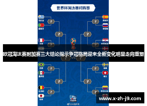 欧冠淘汰赛附加赛三大结论揭示争冠格局迎来全新变化明显走向重塑