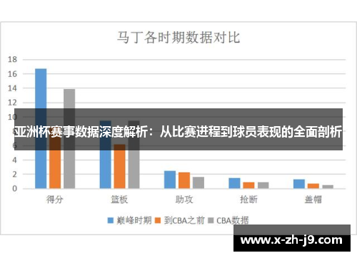 亚洲杯赛事数据深度解析：从比赛进程到球员表现的全面剖析