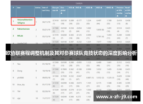 欧协联赛程调整机制及其对参赛球队竞技状态的深度影响分析